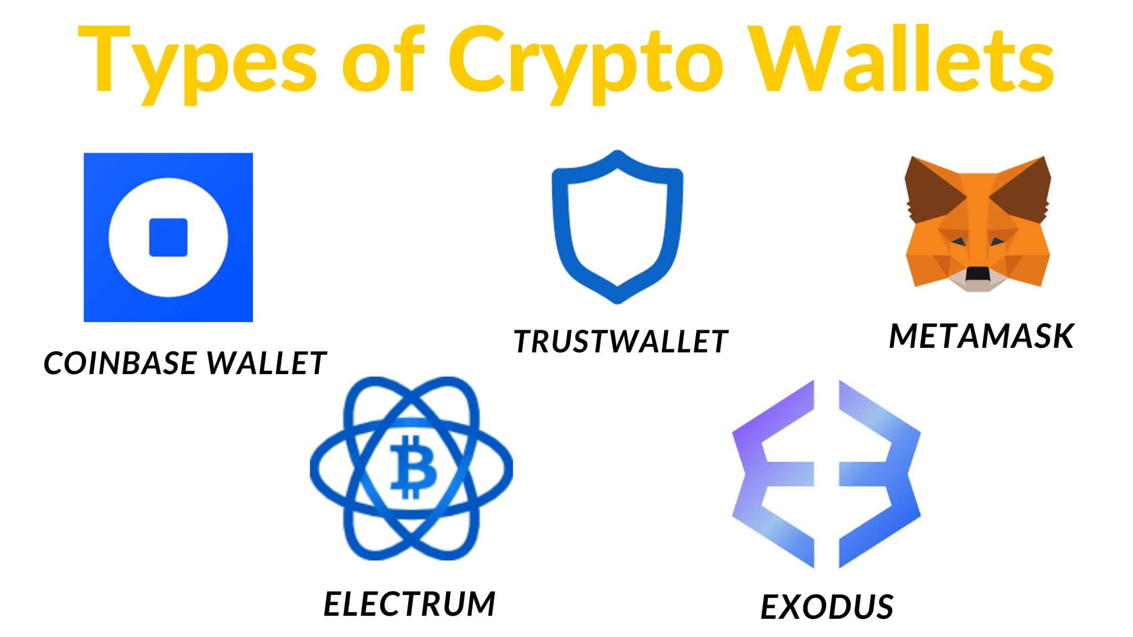 types of crypto